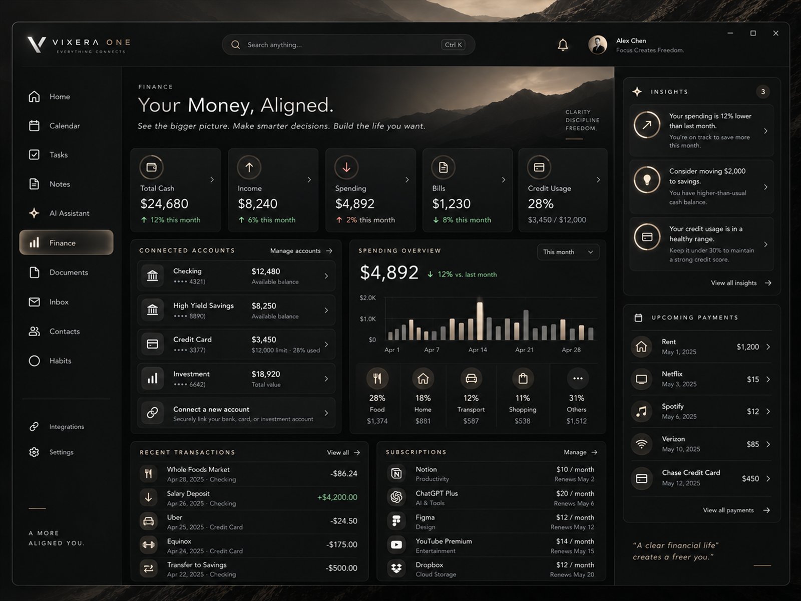 Vixera One finance